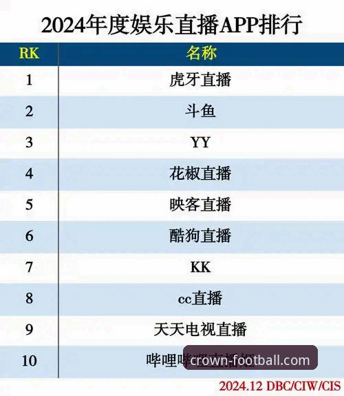 冠体育直播哪个好 皇冠体育平台2024年最新动态:冠体育直播哪个好?资深用户深度测评分享